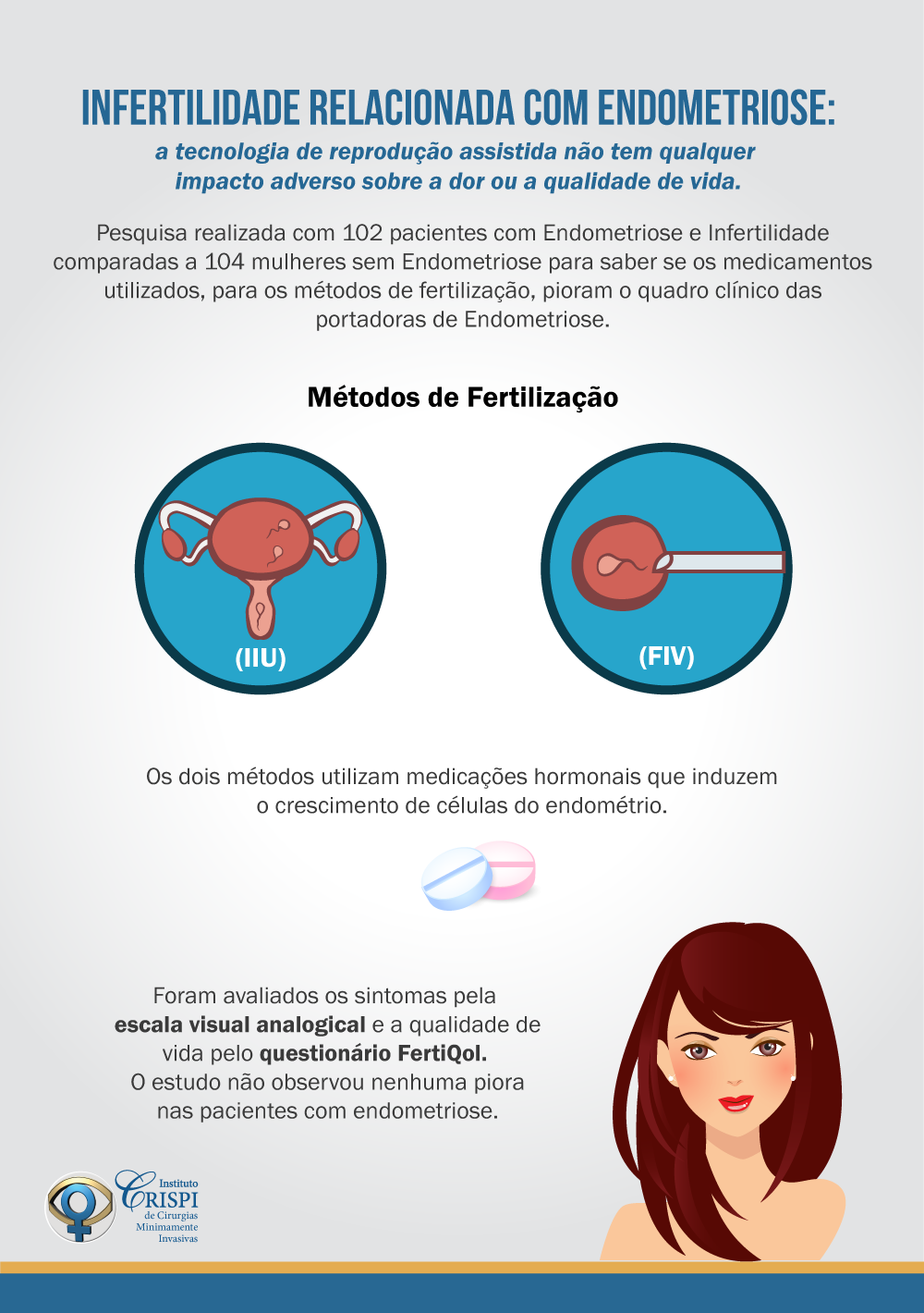 Infertilidade E Endometriose